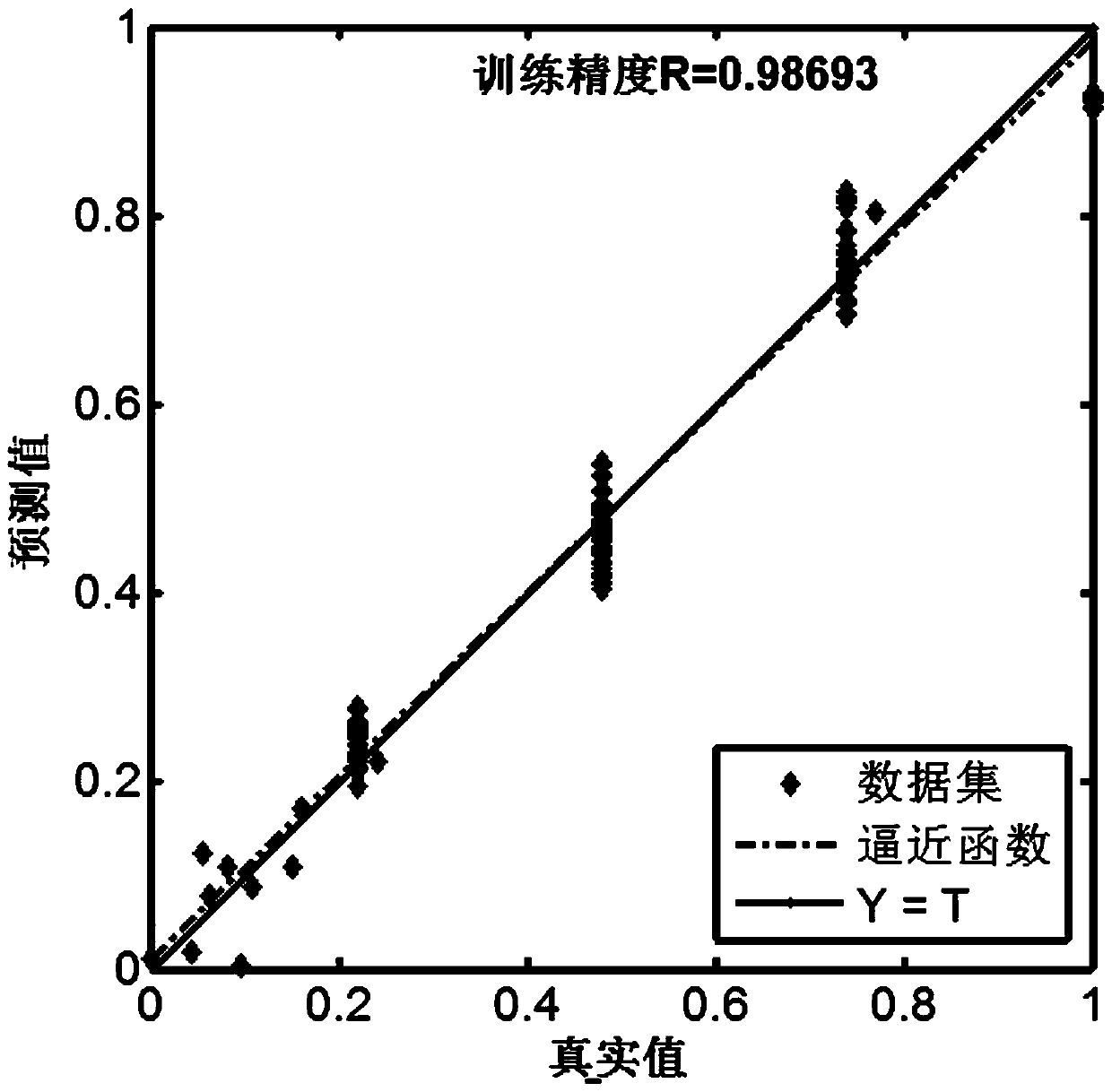 Accelerated life test-based ammunition storage reliability prediction method