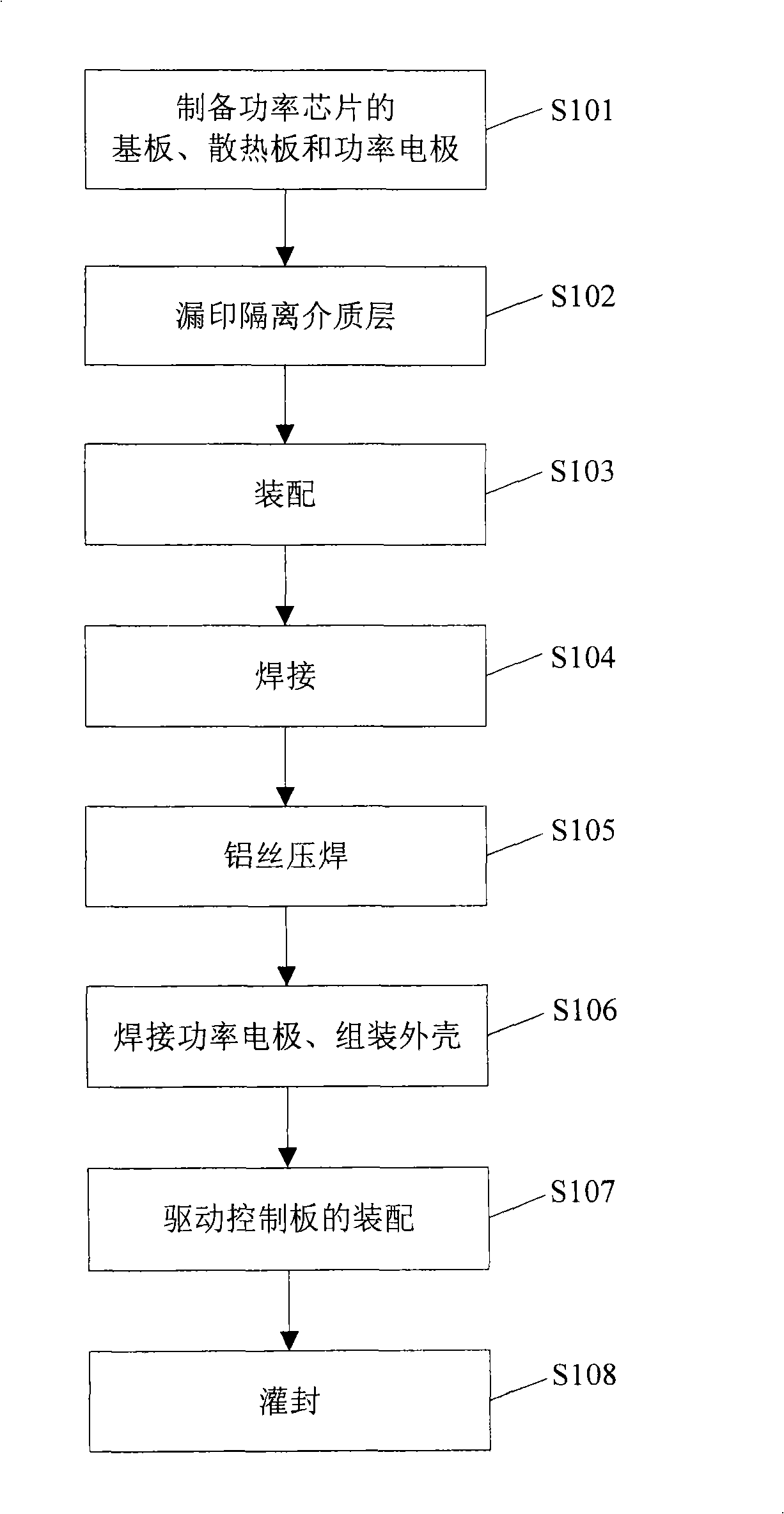 Three-layer stereo power encapsulation method and structure