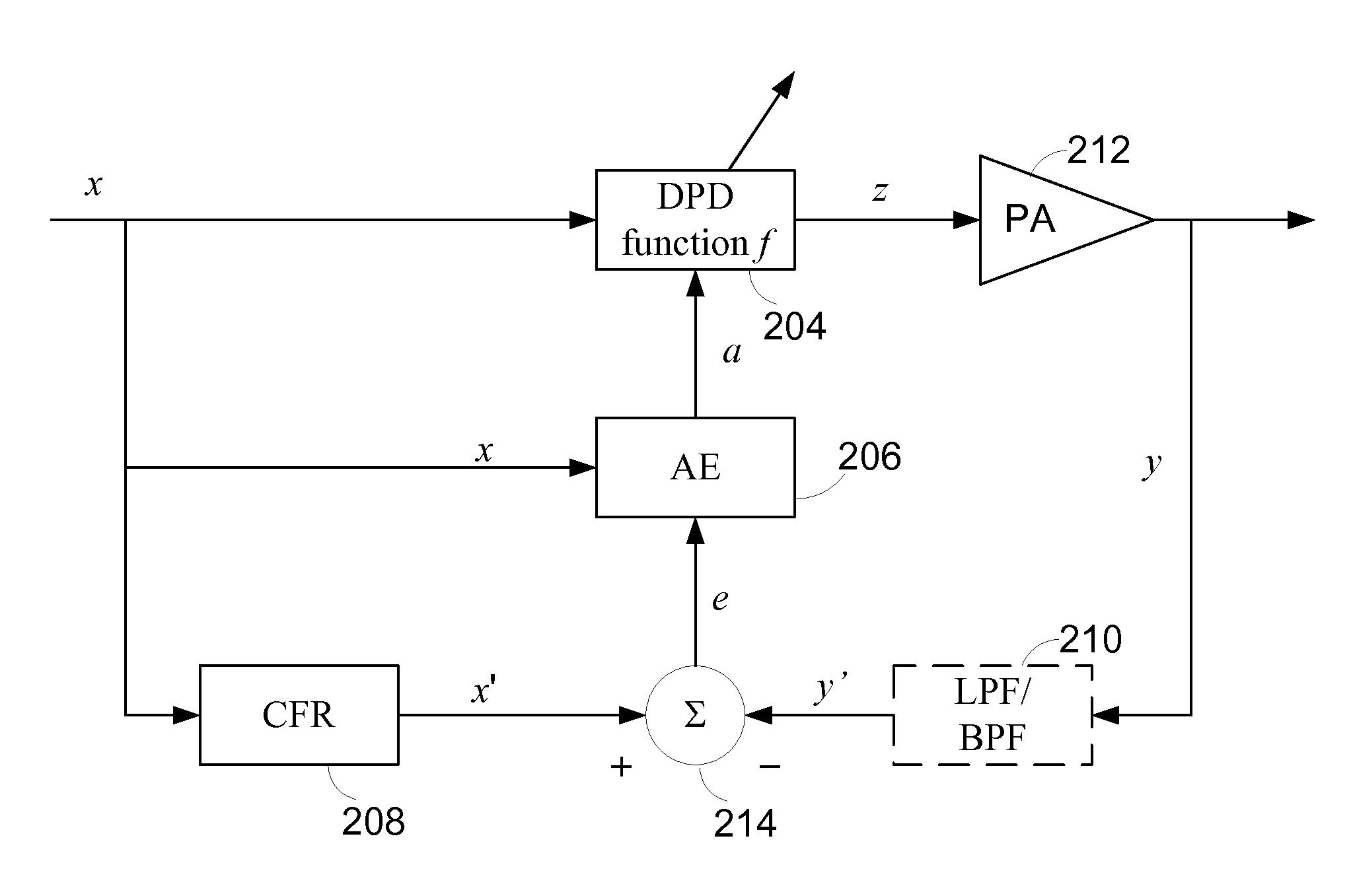 Predistortion with integral crest-factor reduction and reduced observation bandwidth