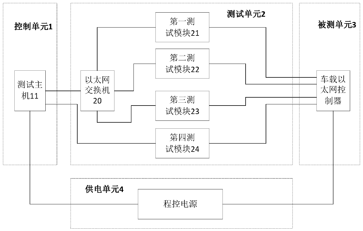 Vehicle-mounted high-speed network test system and method