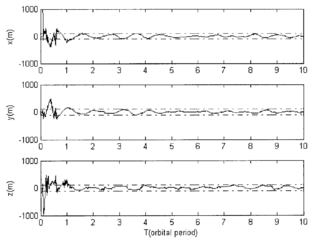 Autonomous navigation method based on earth satellite and lunar satellite combined ranging