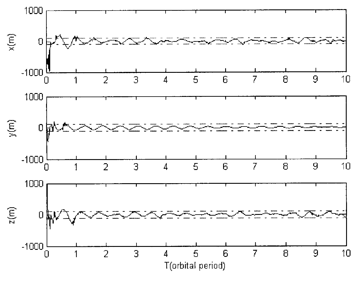 Autonomous navigation method based on earth satellite and lunar satellite combined ranging