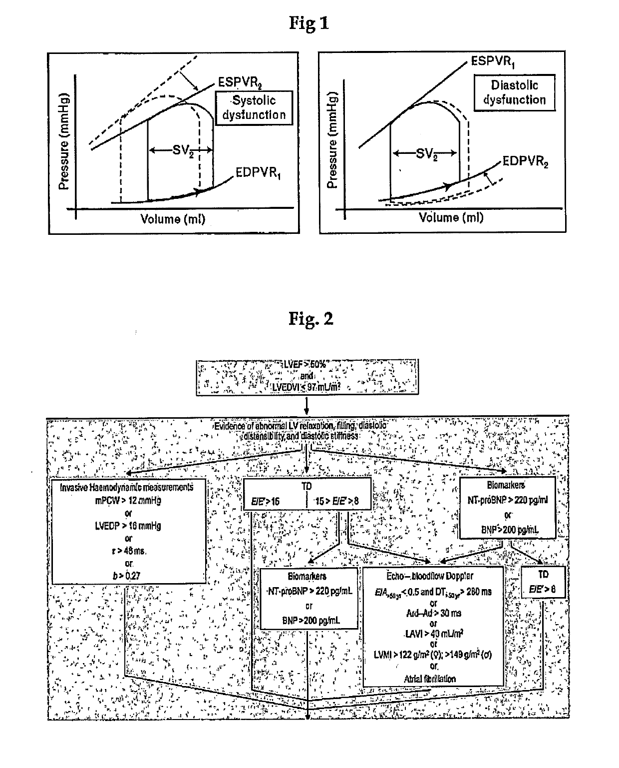 Method and composition for increasing cardiac inflow