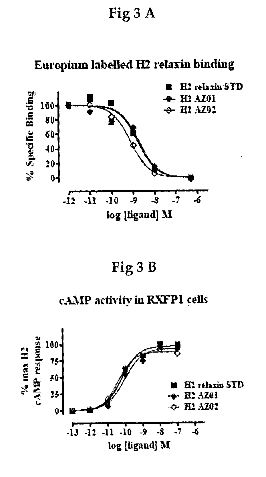 Method and composition for increasing cardiac inflow