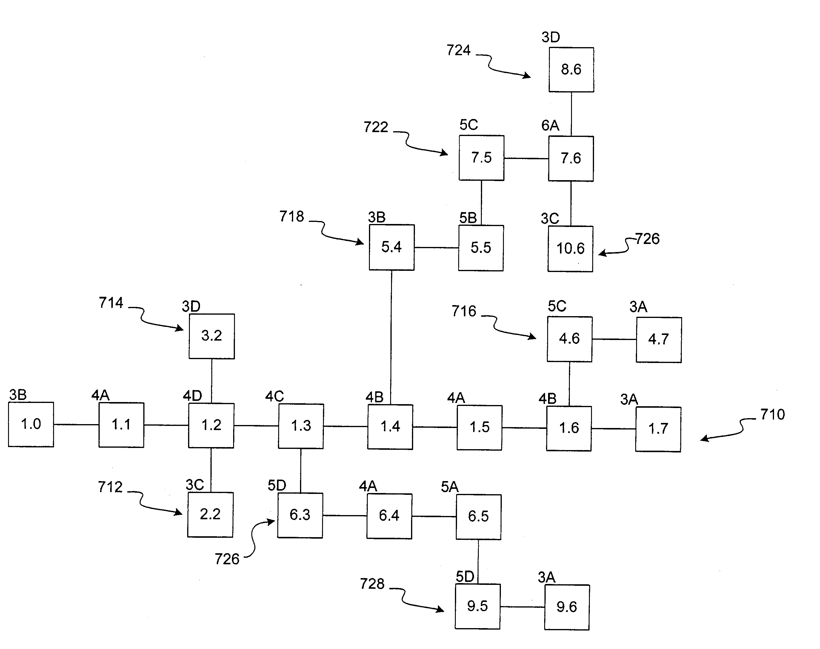 Multi-dimensional navigation for a web browser