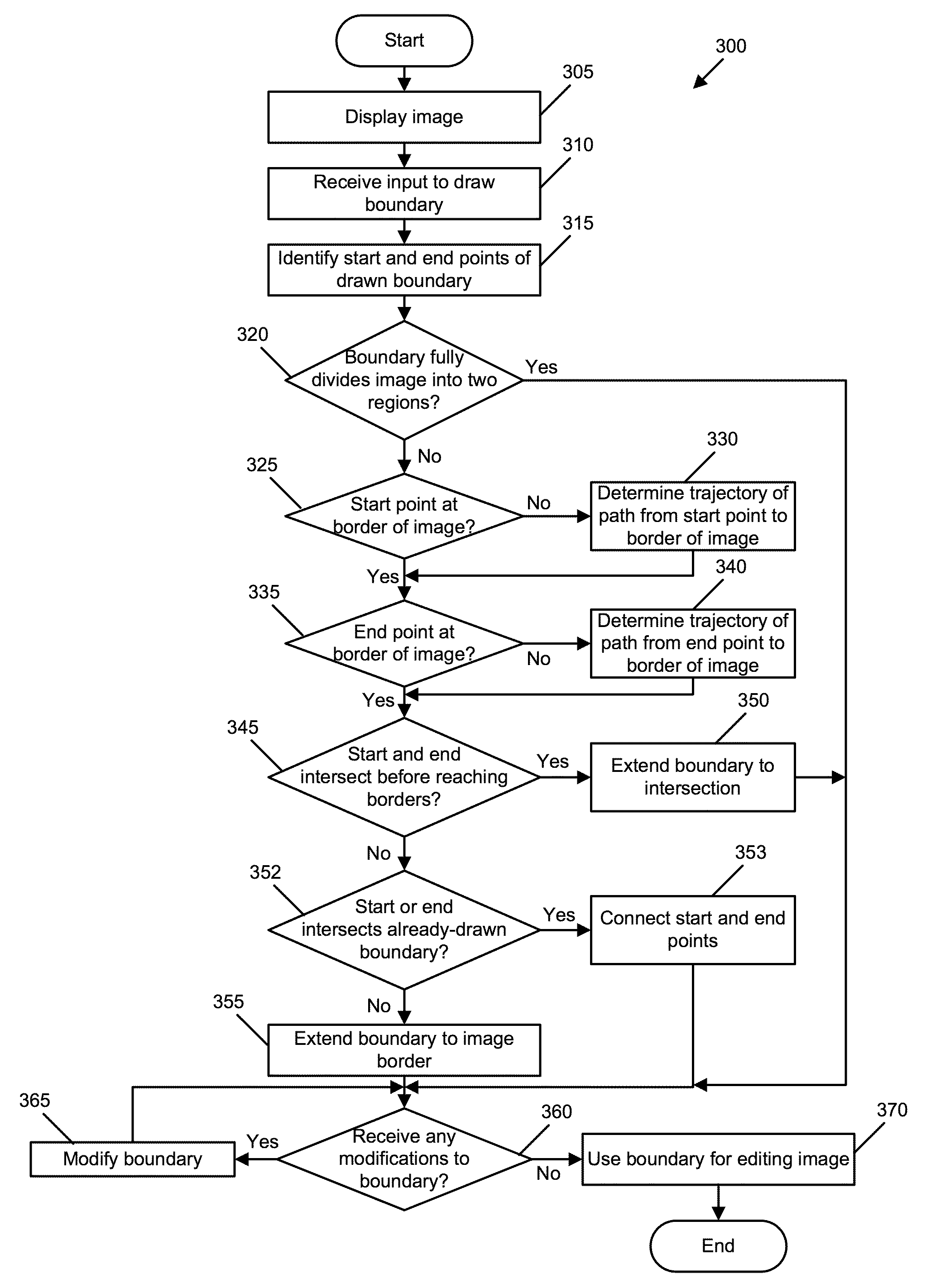 Automatically Extending a Boundary for an Image to Fully Divide the Image