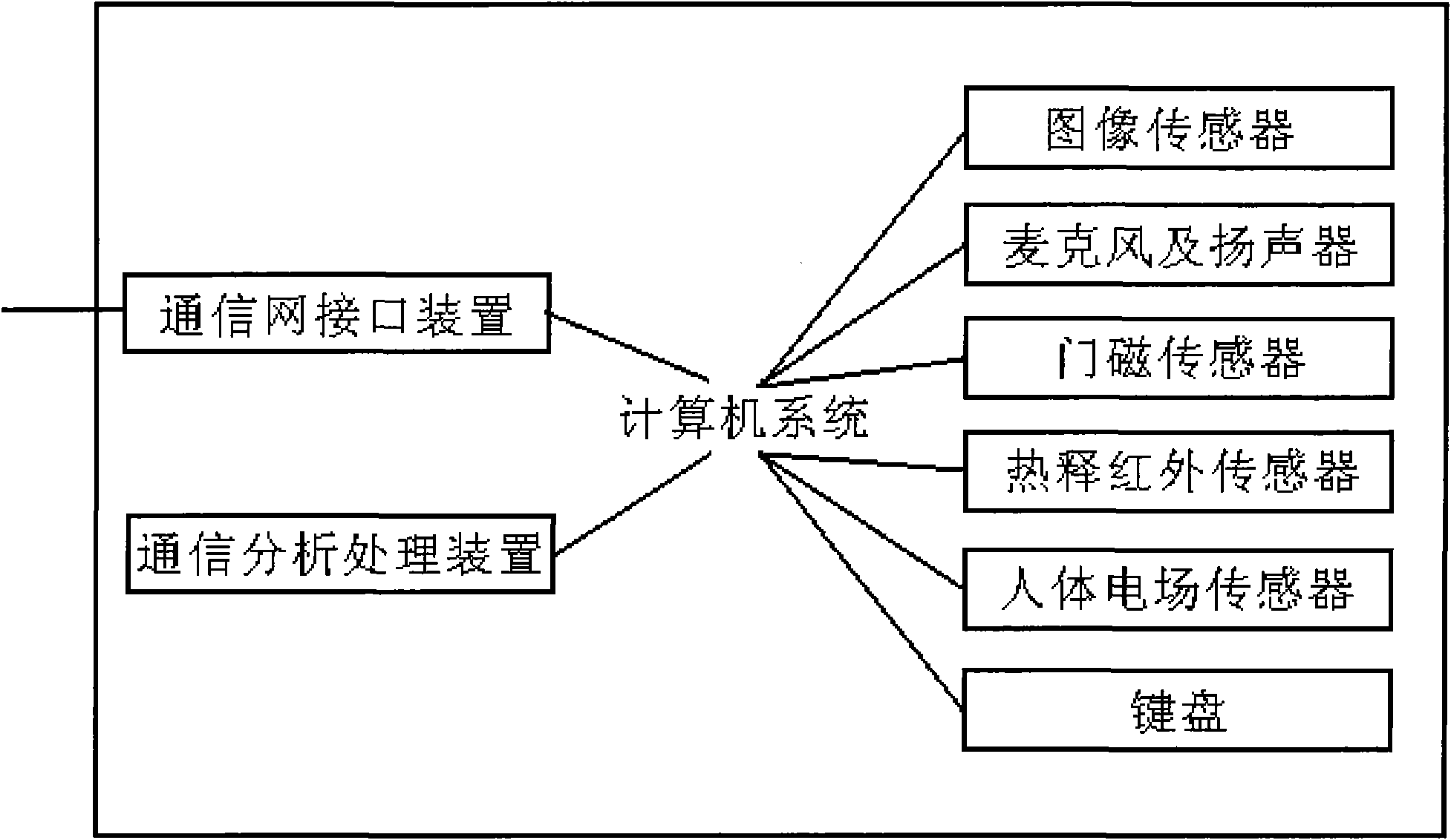 Remote entrance guard terminal