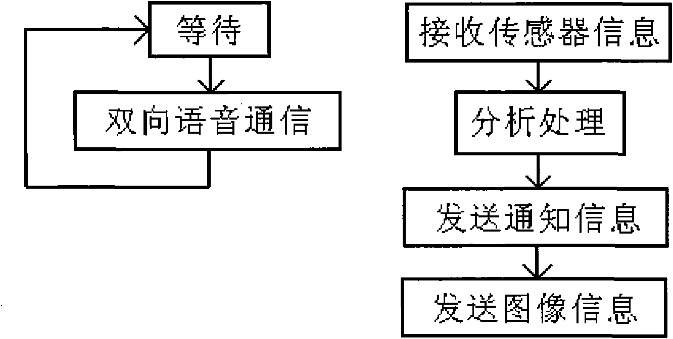 Remote entrance guard terminal