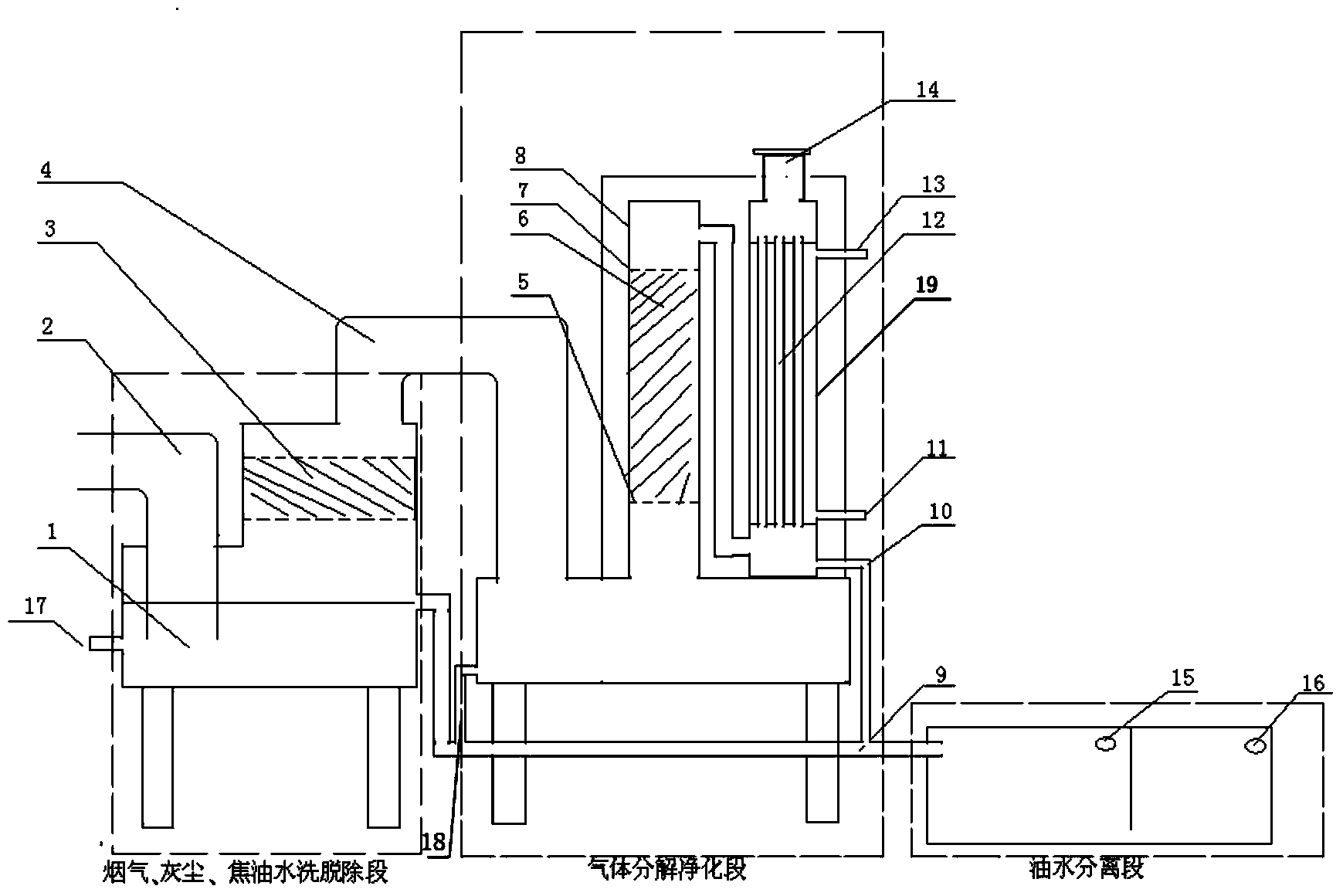 Efficient plastic melting cracking flue gas desorption separation purification system