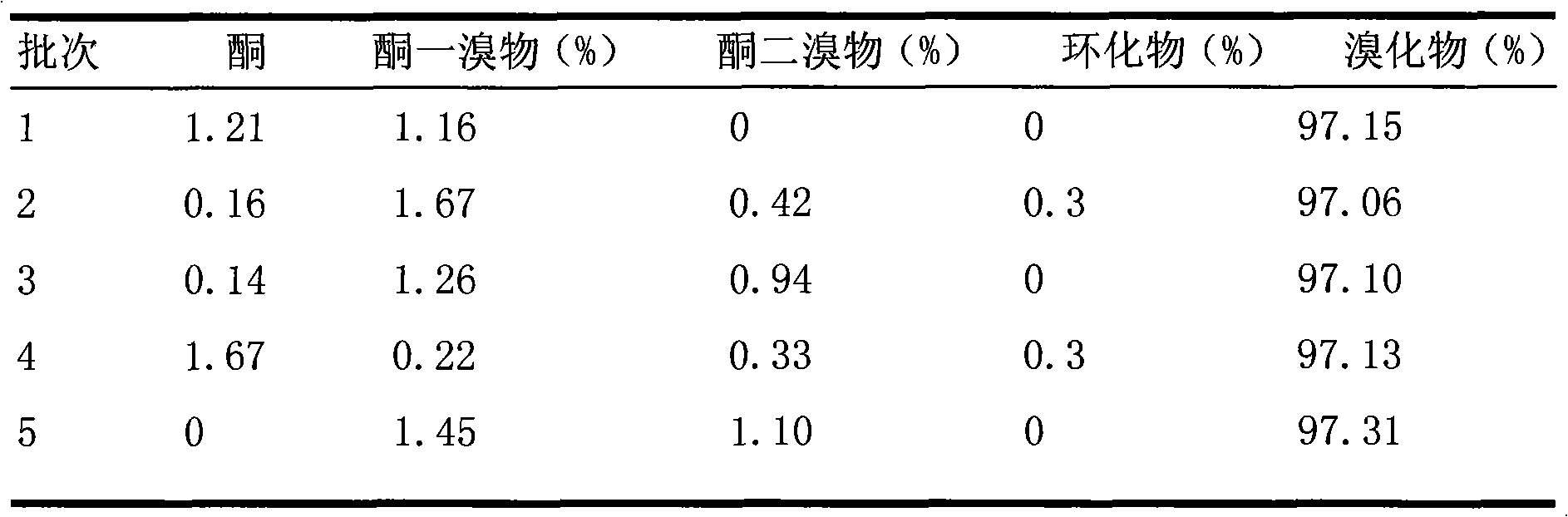 Preparation method of difenoconazole technical material