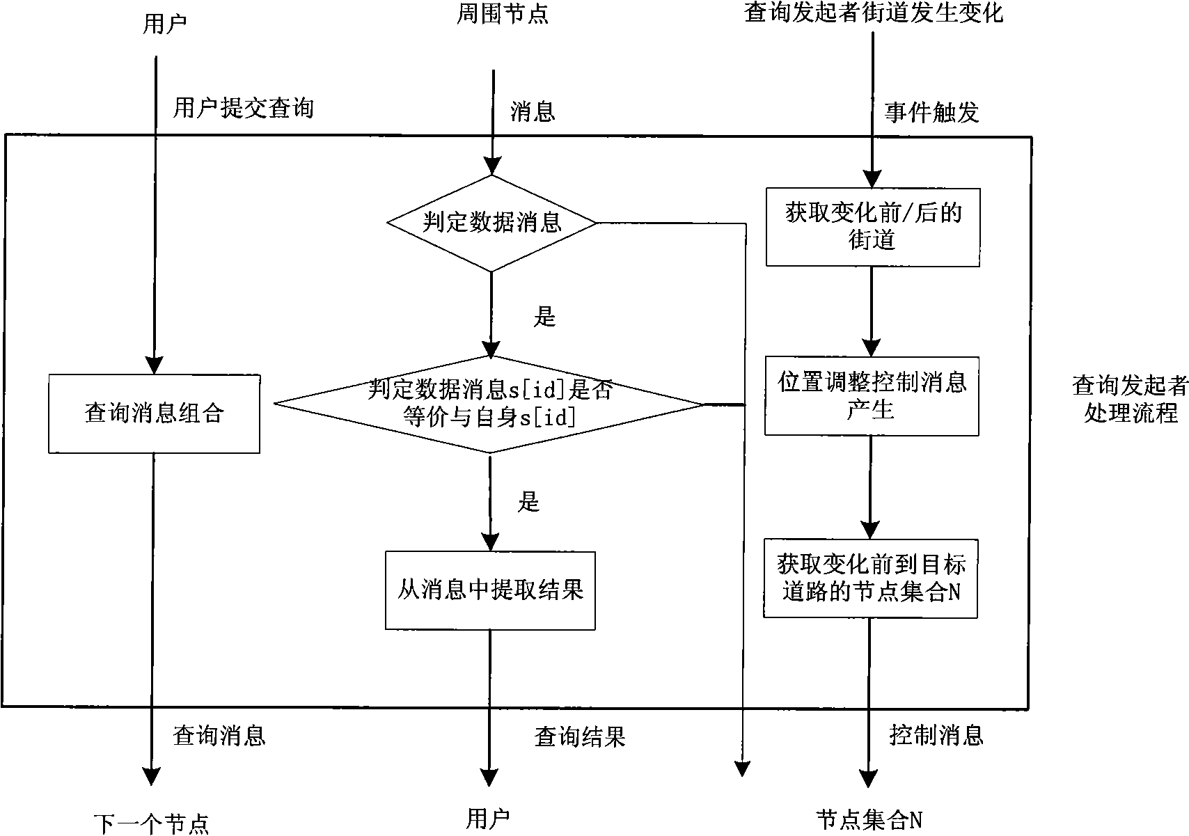 Enquiry method based on road graticule in vehicle self-organizing network