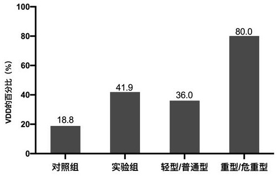 25(OH) D level-based prediction system for severity of new coronary pneumonia disease and construction and use method thereof