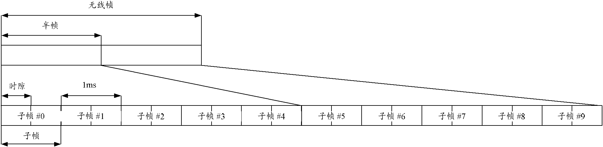 Method and system for obtaining downlink control information in MBSFN sub-frame