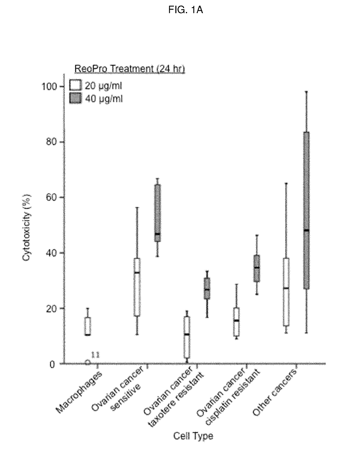 Compositions and methods to treat solid tumors