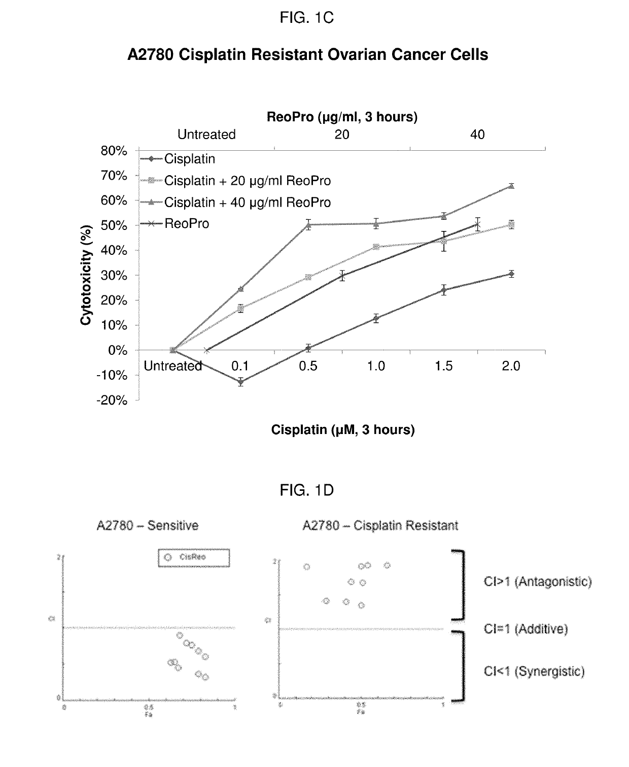 Compositions and methods to treat solid tumors