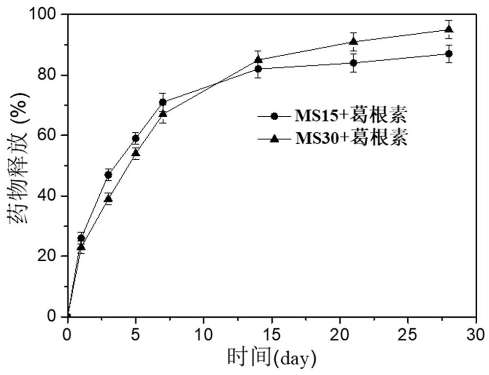 Bone repair material and preparation method thereof