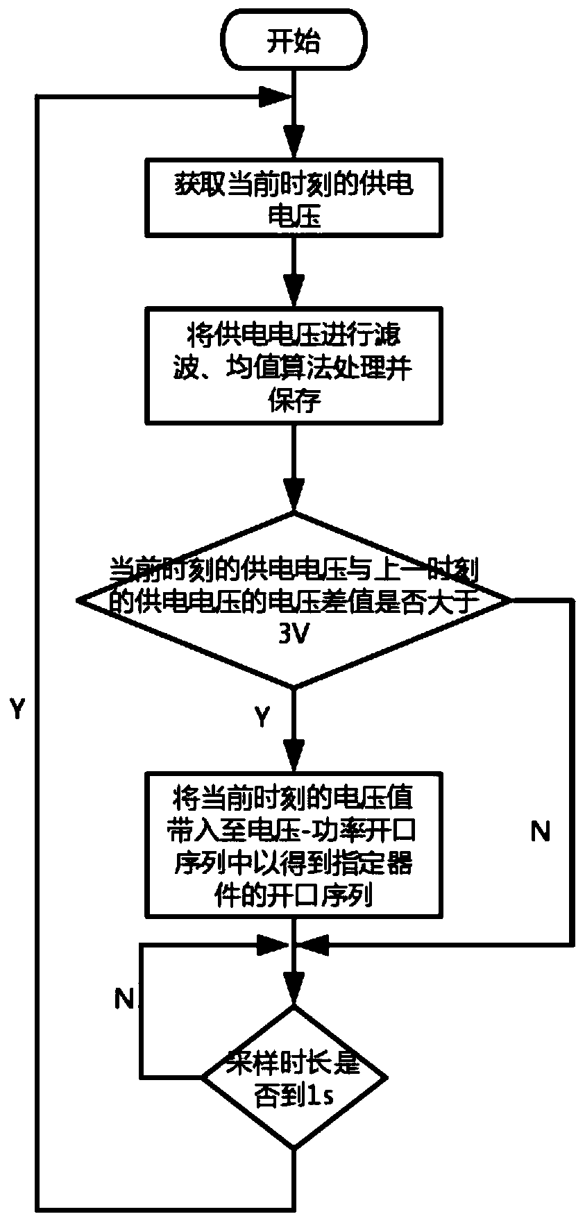 Voltage adaptation method and apparatus and storage medium