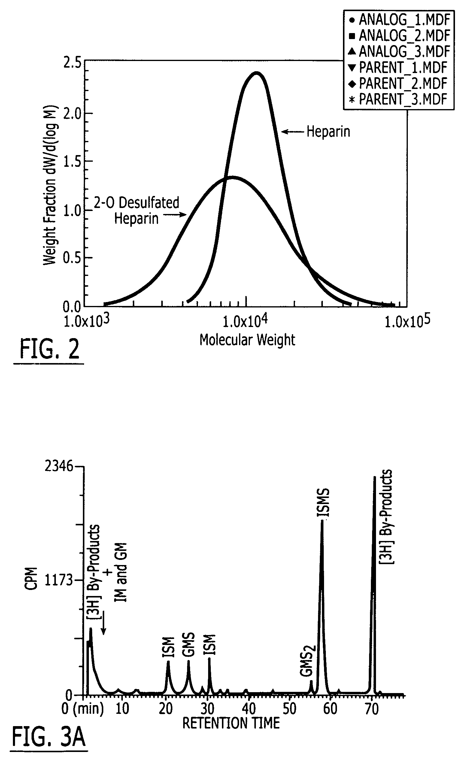 Method and medicament for sulfated polysaccharide treatment of heparin-induced thrombocytopenia (HIT) syndrome