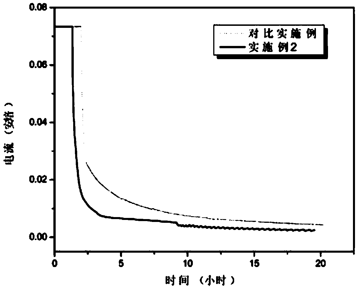 High voltage lithium ion battery functional electrolyte and preparation method and application