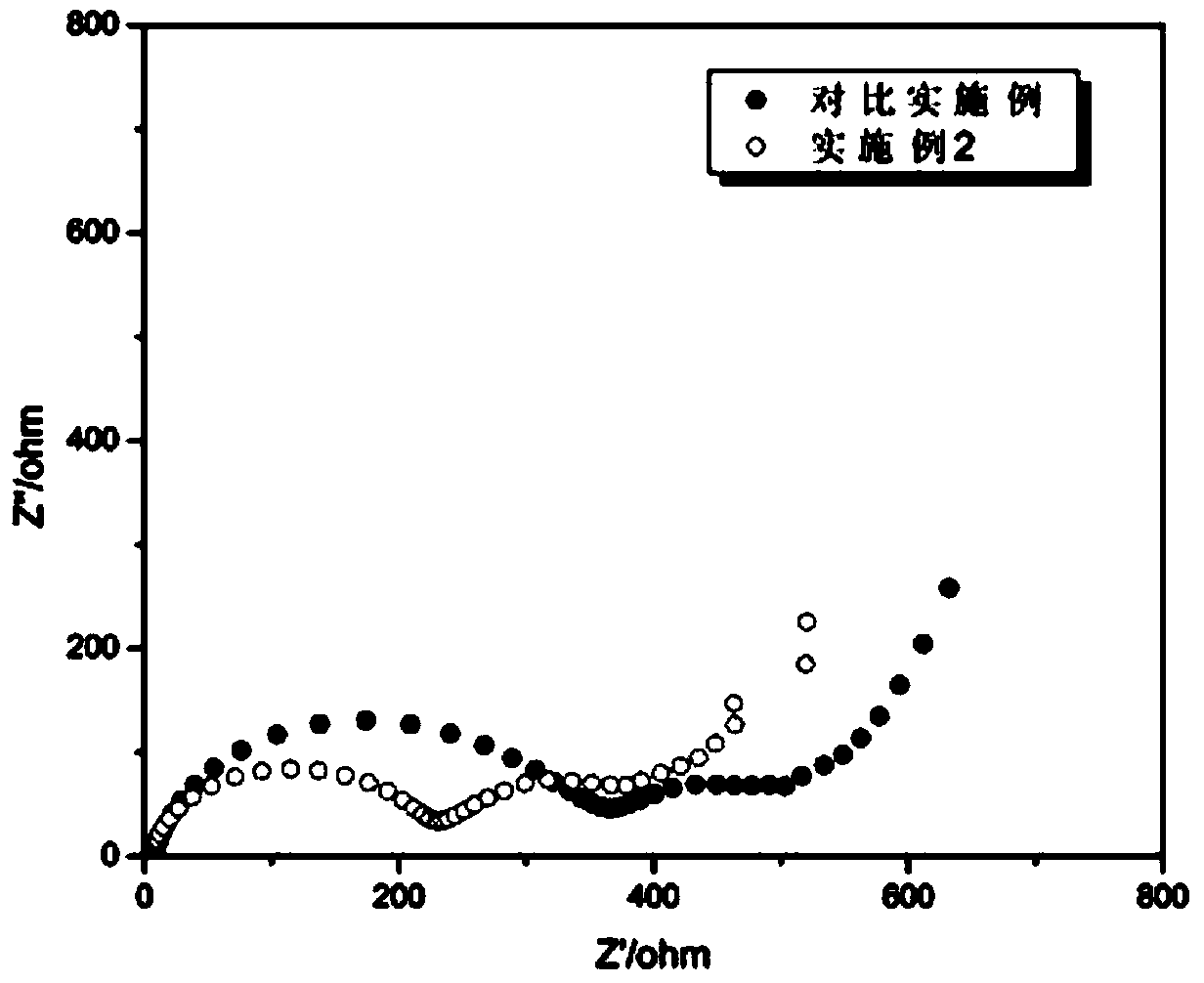 High voltage lithium ion battery functional electrolyte and preparation method and application