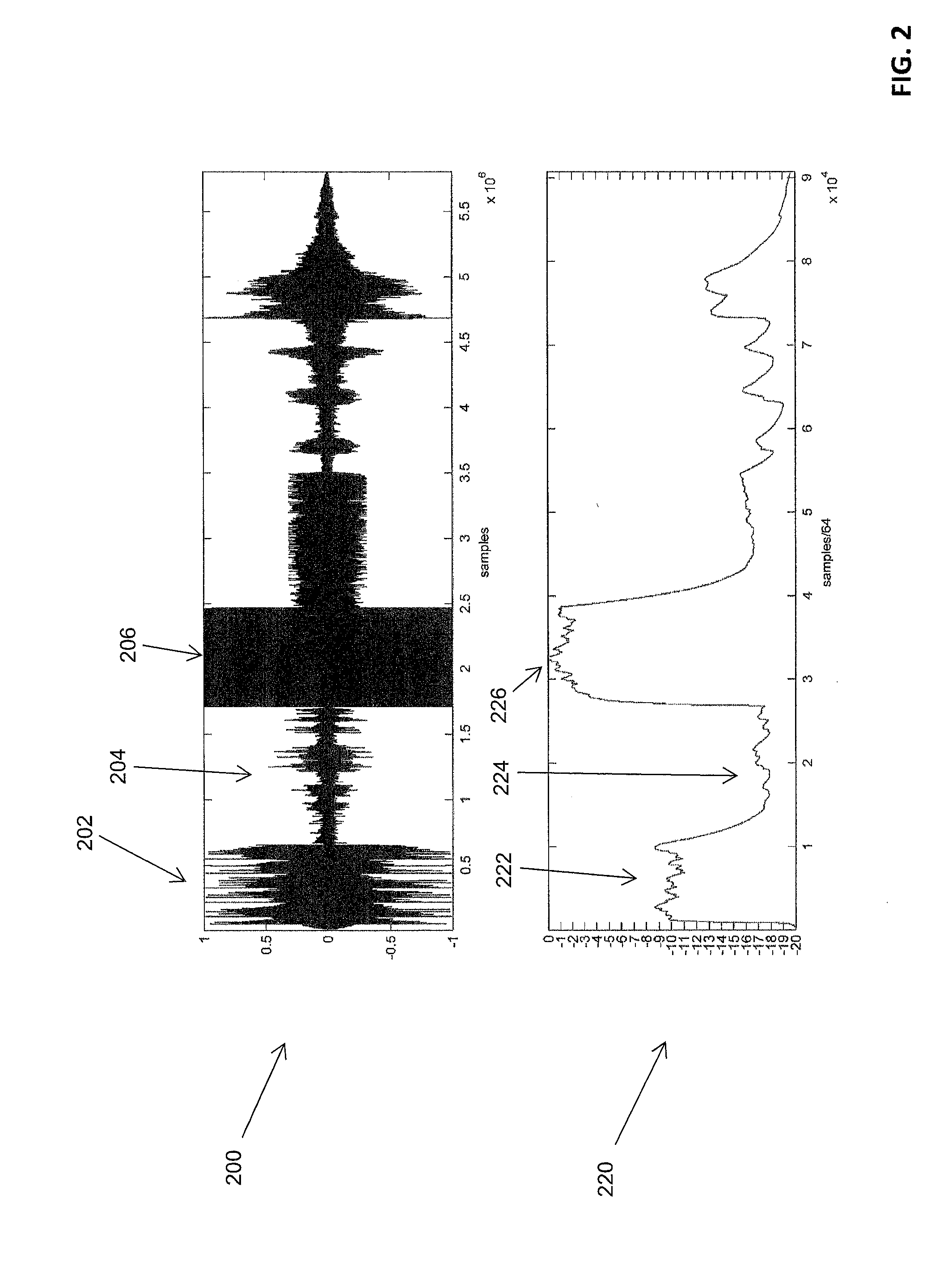 Automatic correction of loudness level in audio signals