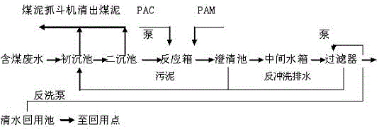 Novel intelligent electric flocculation treatment apparatus of power plant coal-containing wastewater