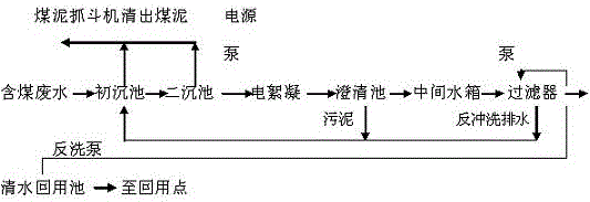 Novel intelligent electric flocculation treatment apparatus of power plant coal-containing wastewater