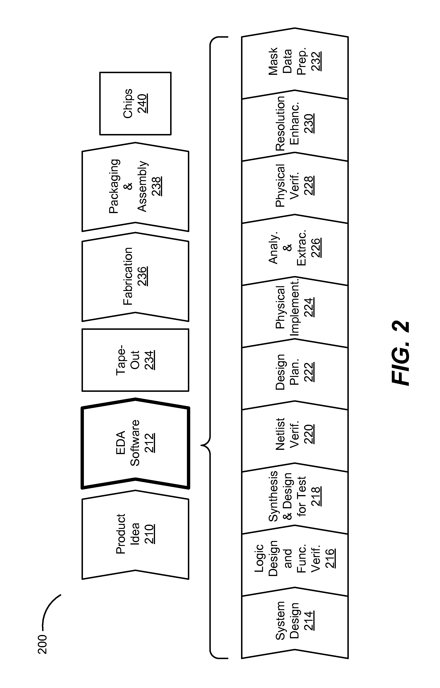 Power Routing in Standard Cell Designs