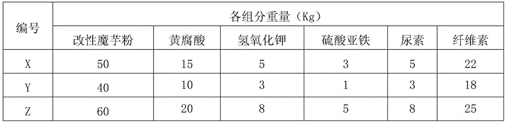 Organic soil water-retaining agent and preparation method thereof