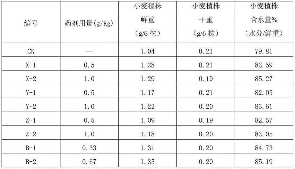 Organic soil water-retaining agent and preparation method thereof