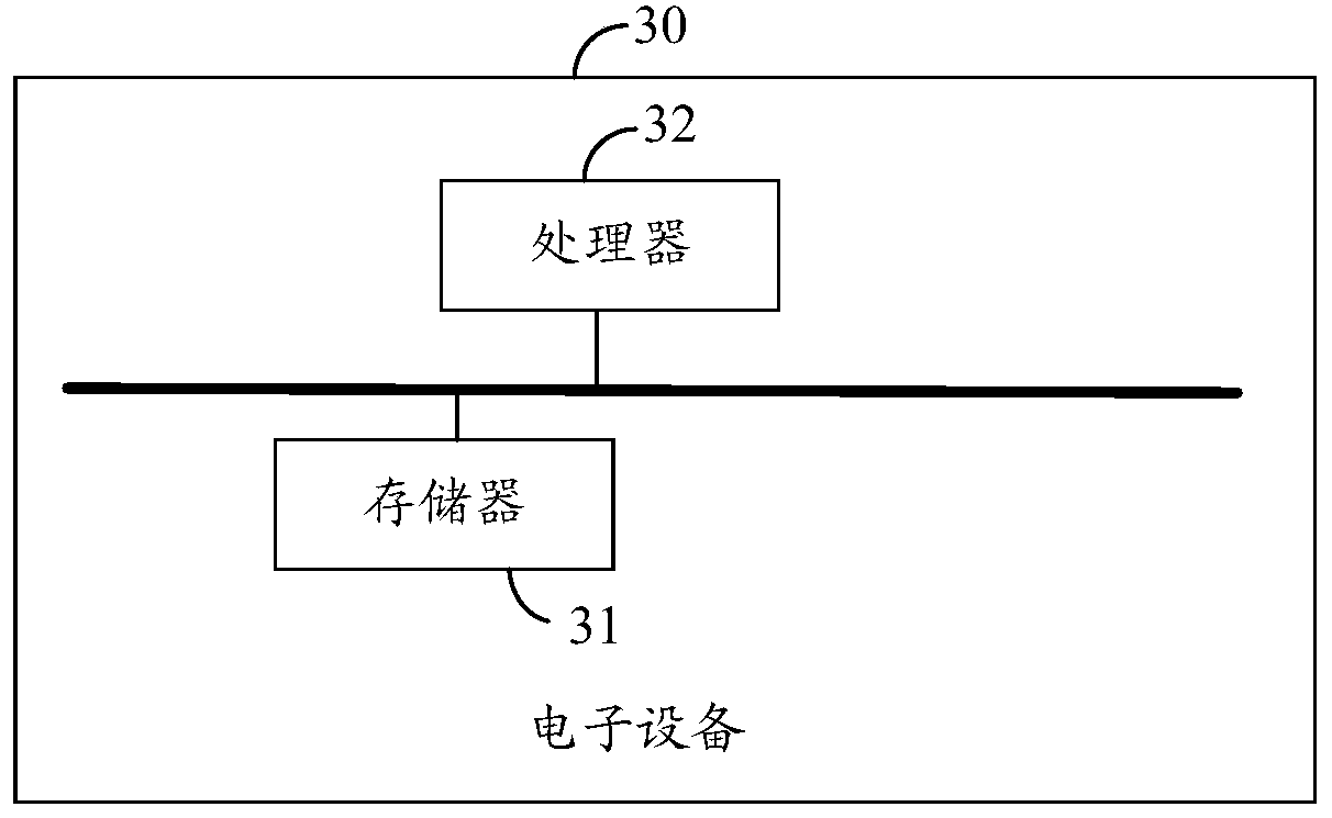 Video file processing method and device, electronic equipment and computer storage medium