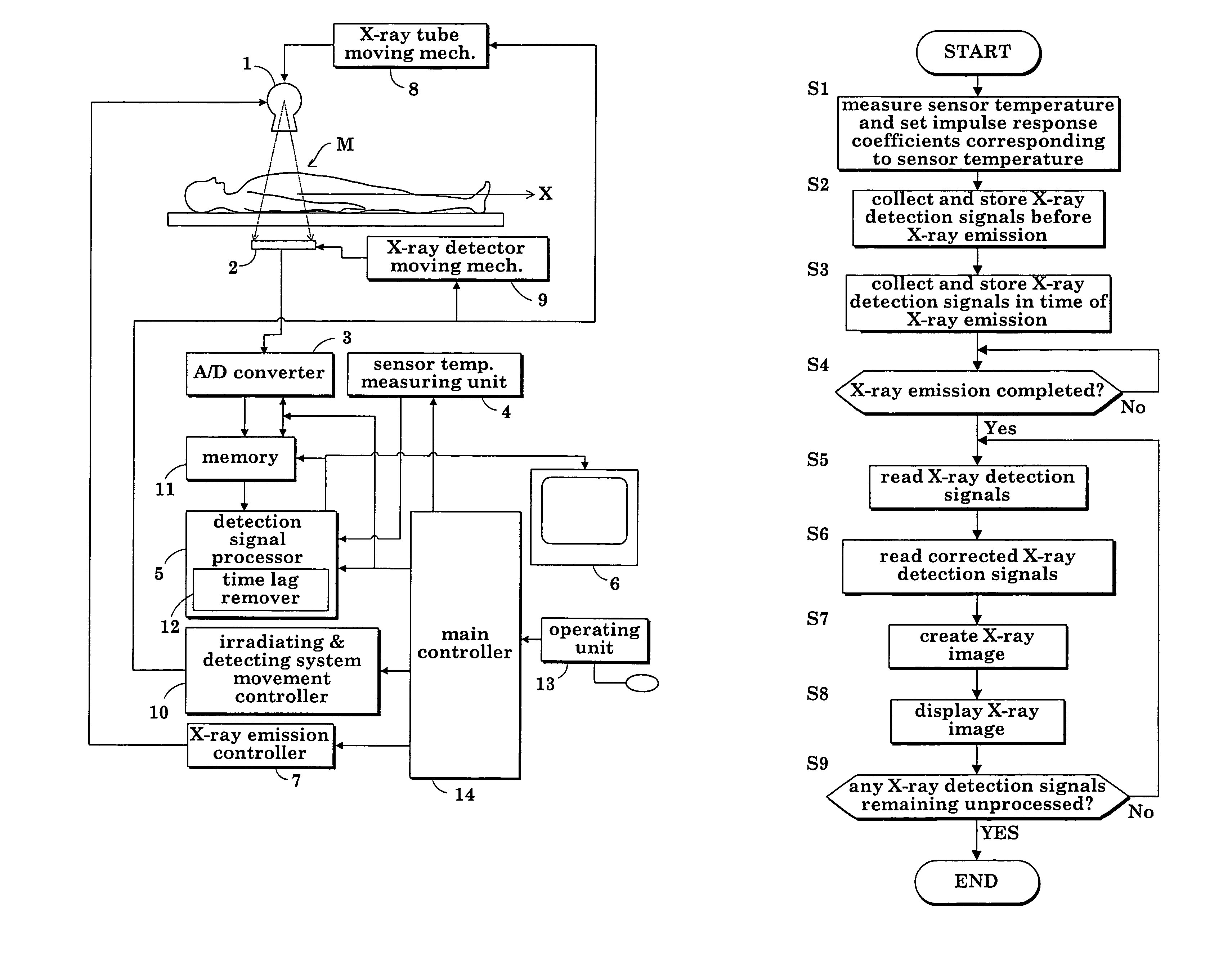 Radiographic apparatus