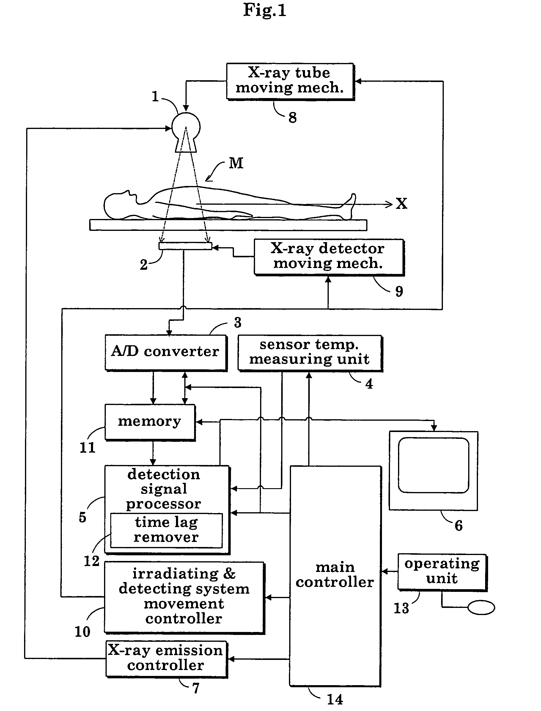 Radiographic apparatus