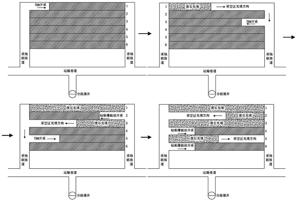 A mechanized waste-free mining method for deep metal deposits