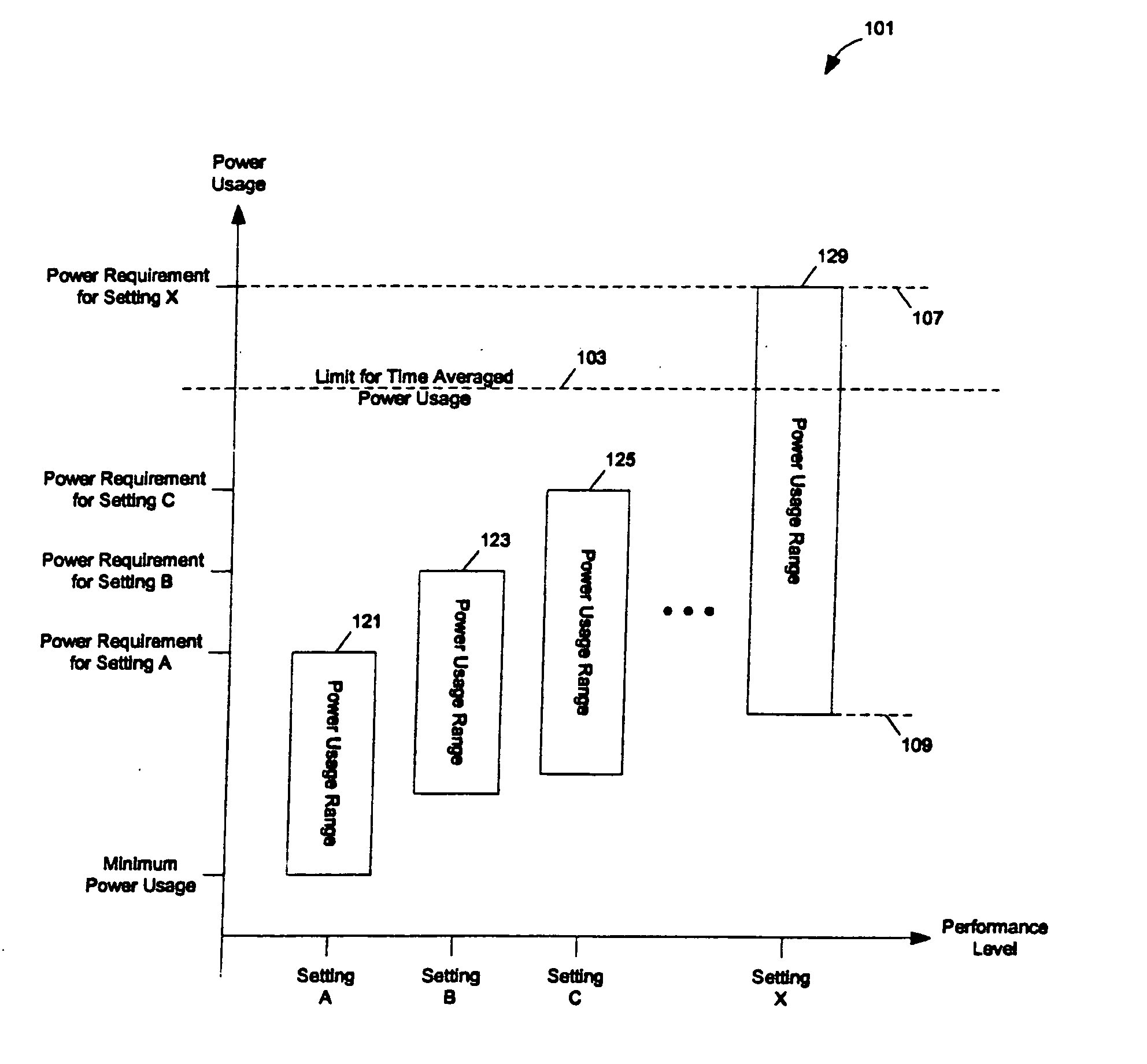 Methods and apparatuses for dynamic power control