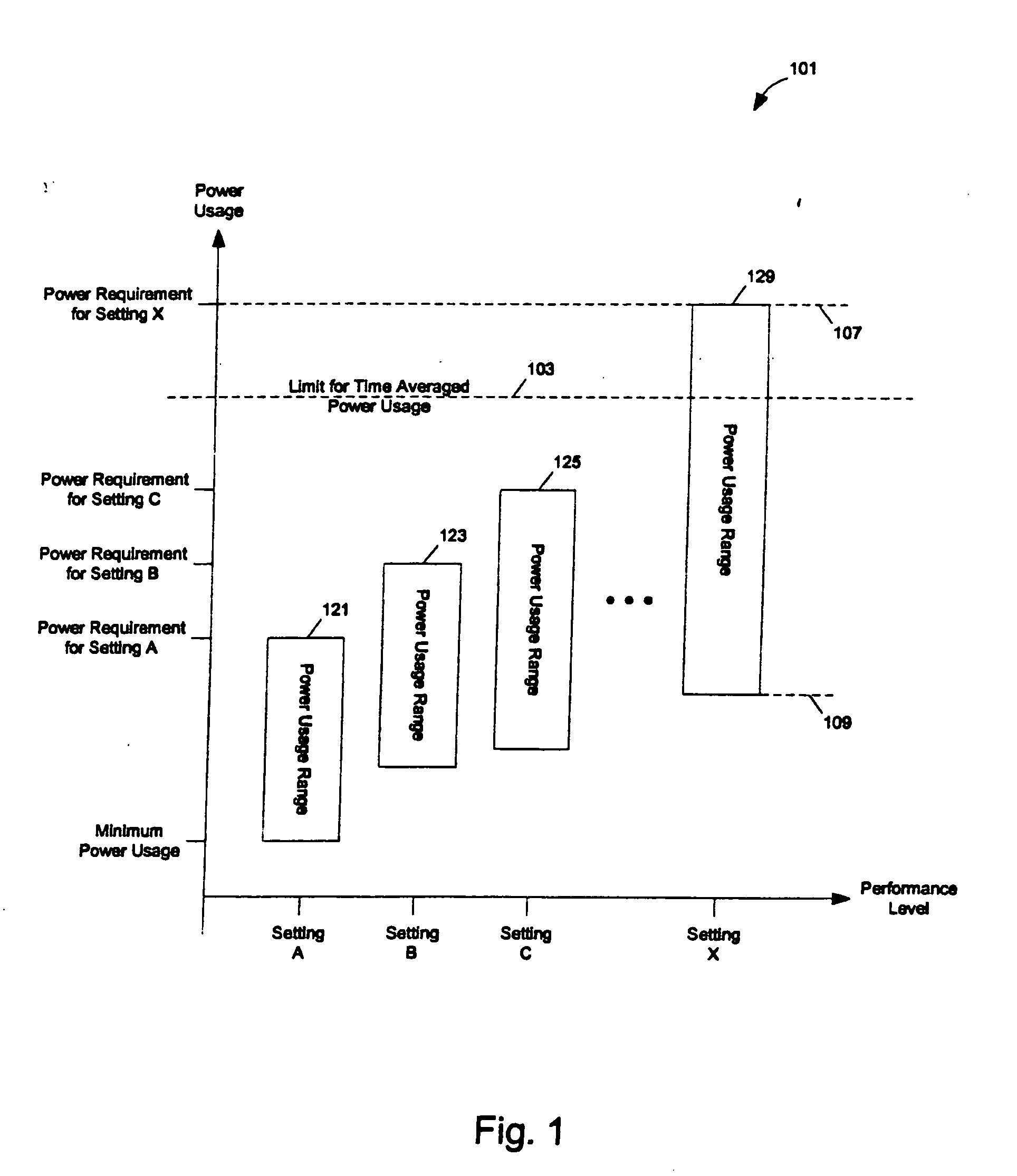 Methods and apparatuses for dynamic power control