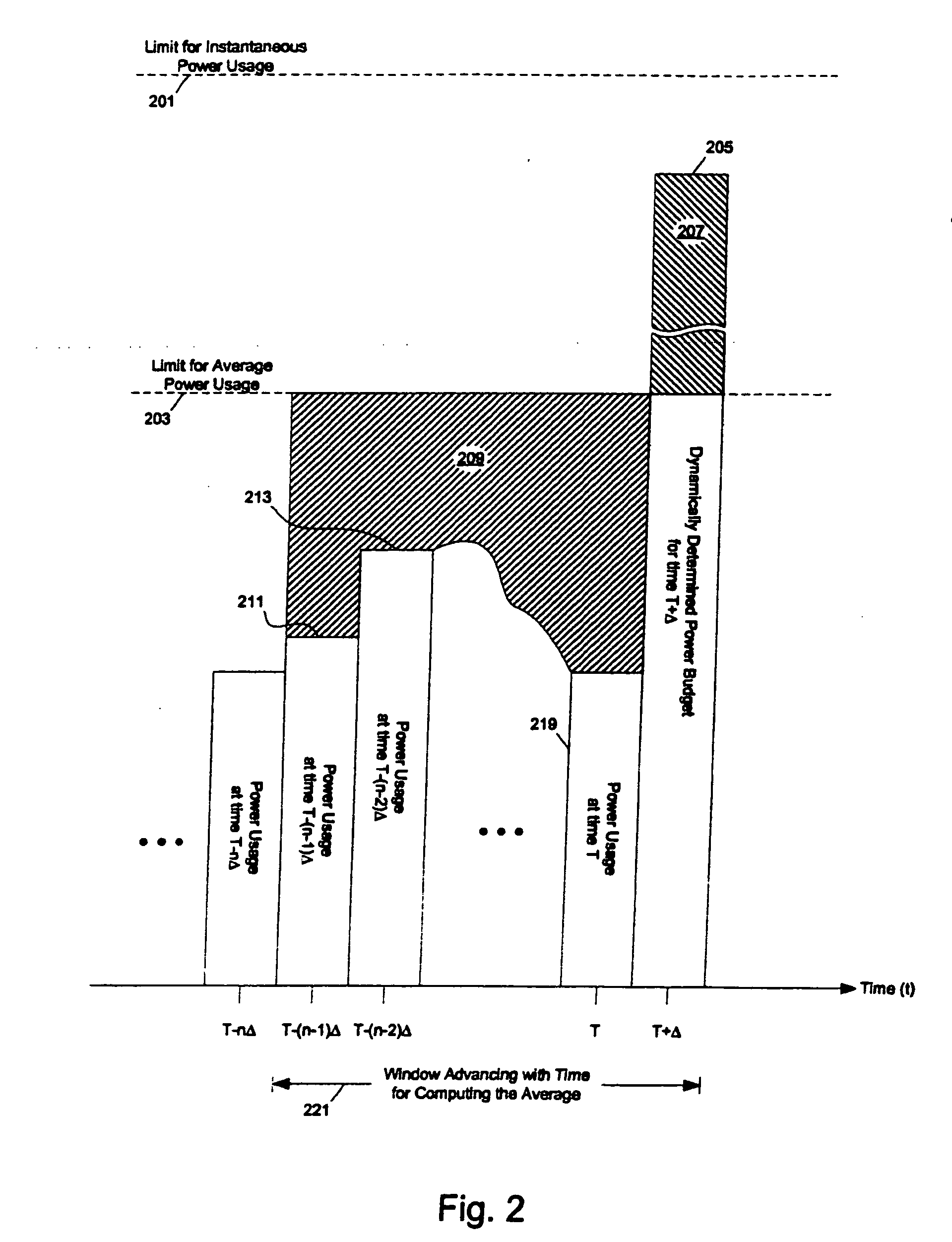 Methods and apparatuses for dynamic power control