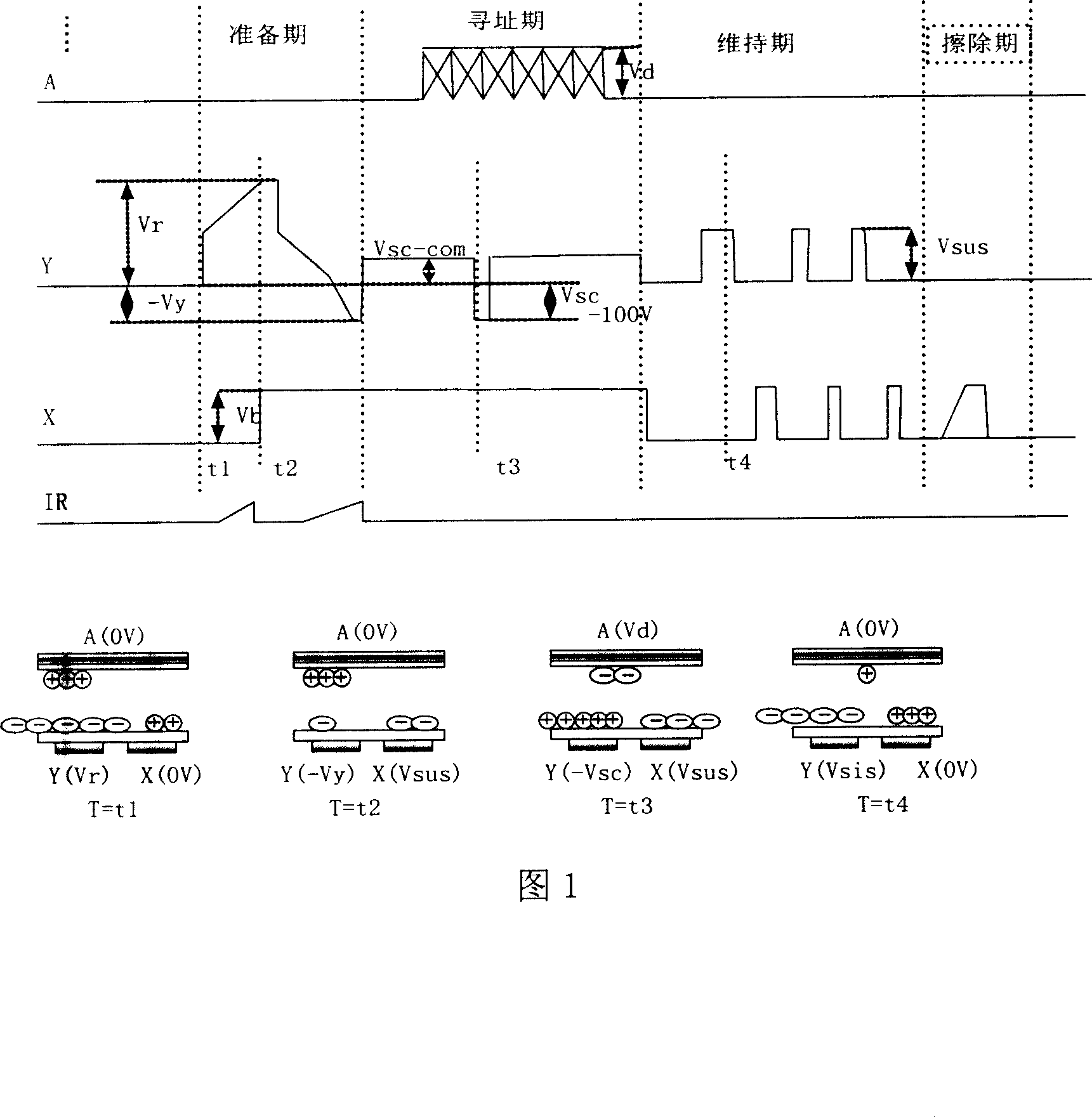 Double preparation period oblique wave drive method for improving addressing speed