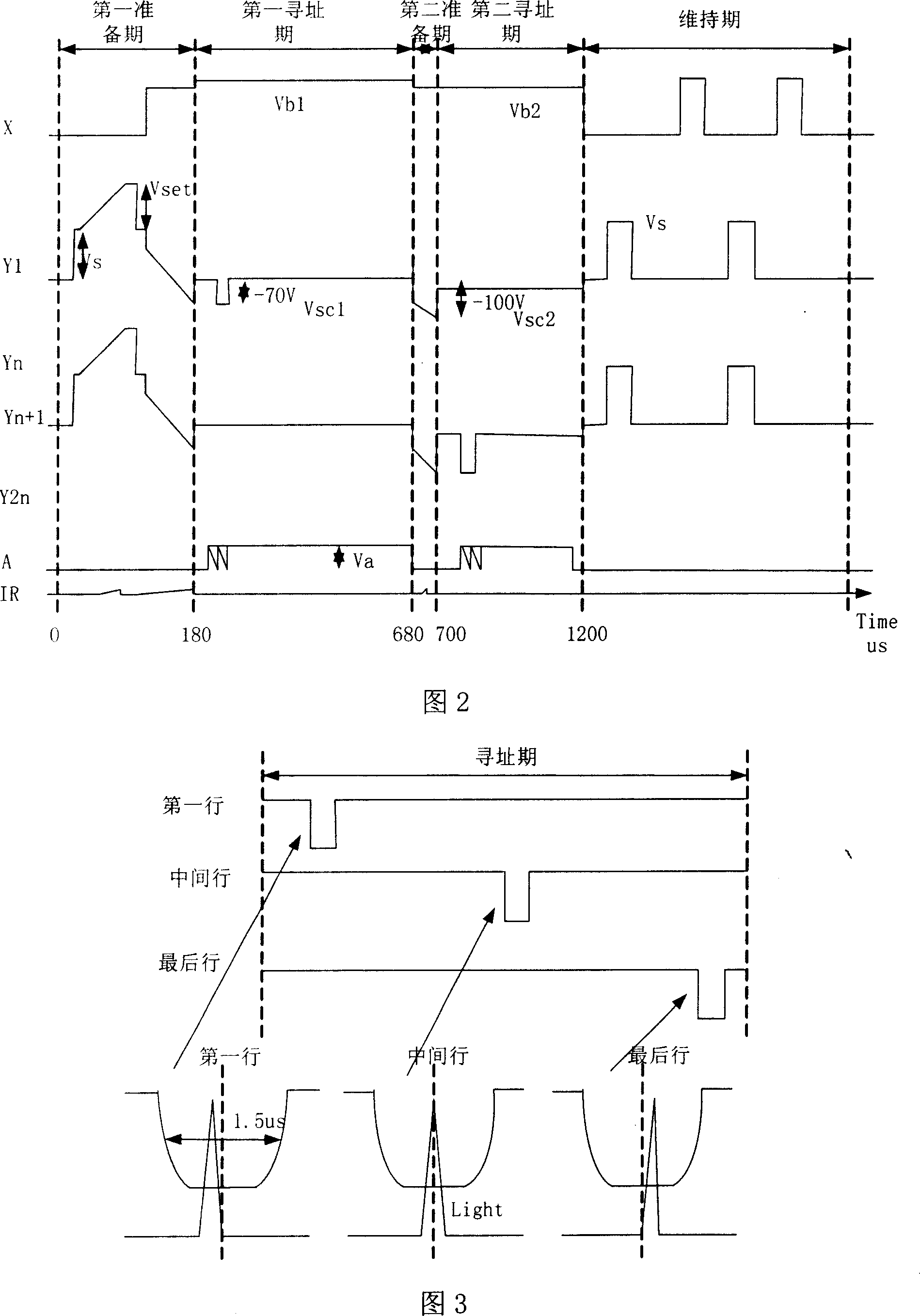 Double preparation period oblique wave drive method for improving addressing speed