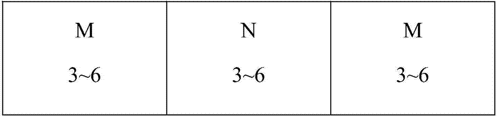 Preparation method of multilayer composite structured transparent ceramic