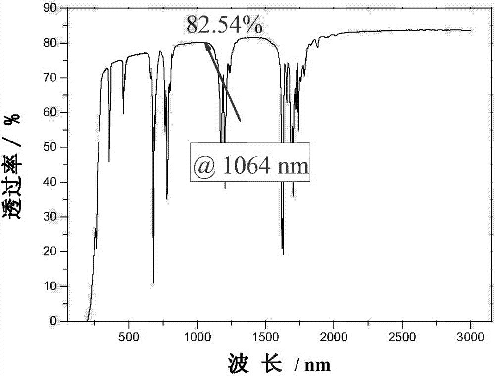 Preparation method of multilayer composite structured transparent ceramic