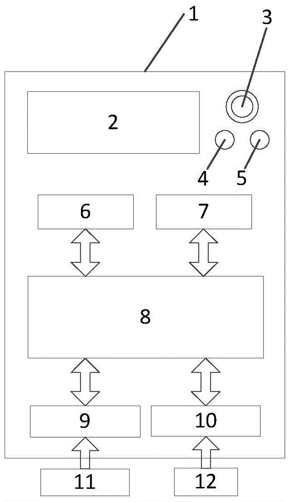 Analysis and integration method and device for sequencing of medium-short gene segment