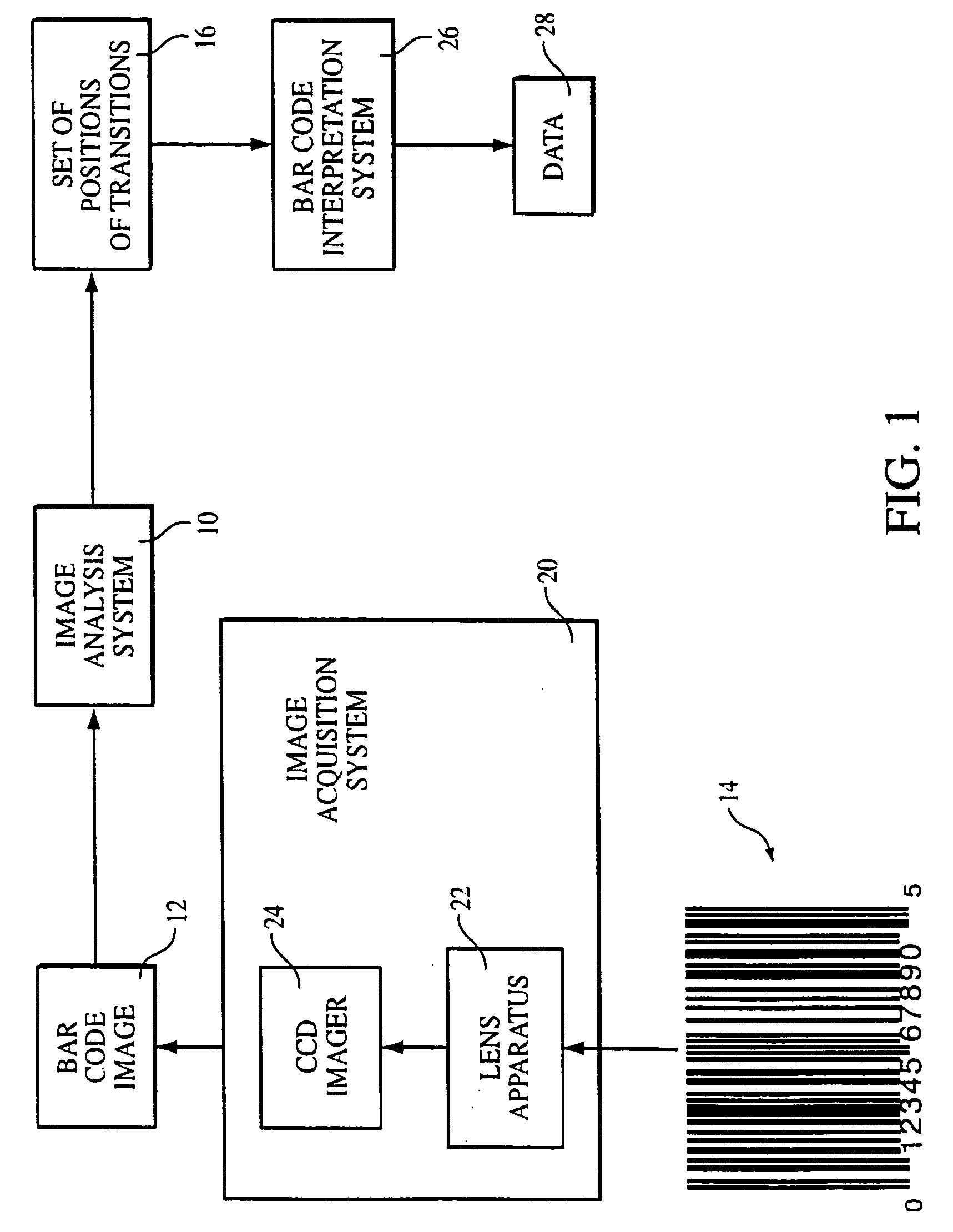 Digitizing bar code symbol data