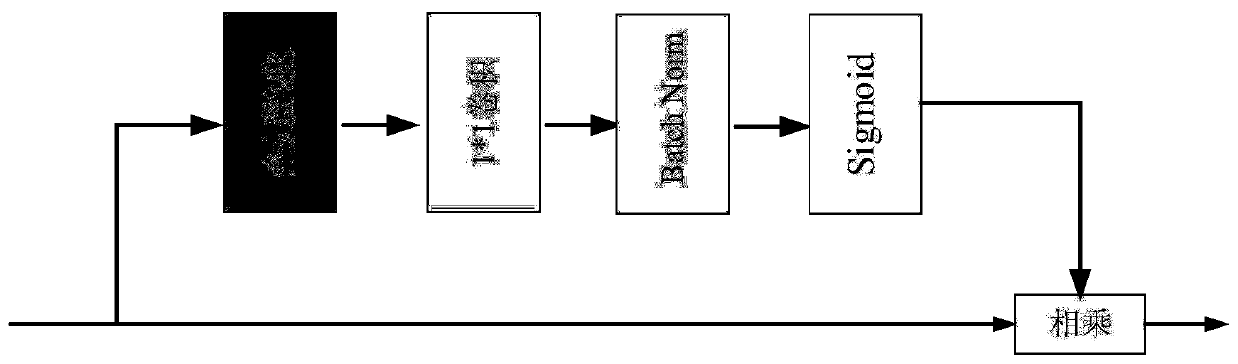 Video semantic segmentation method based on convolutional neural network