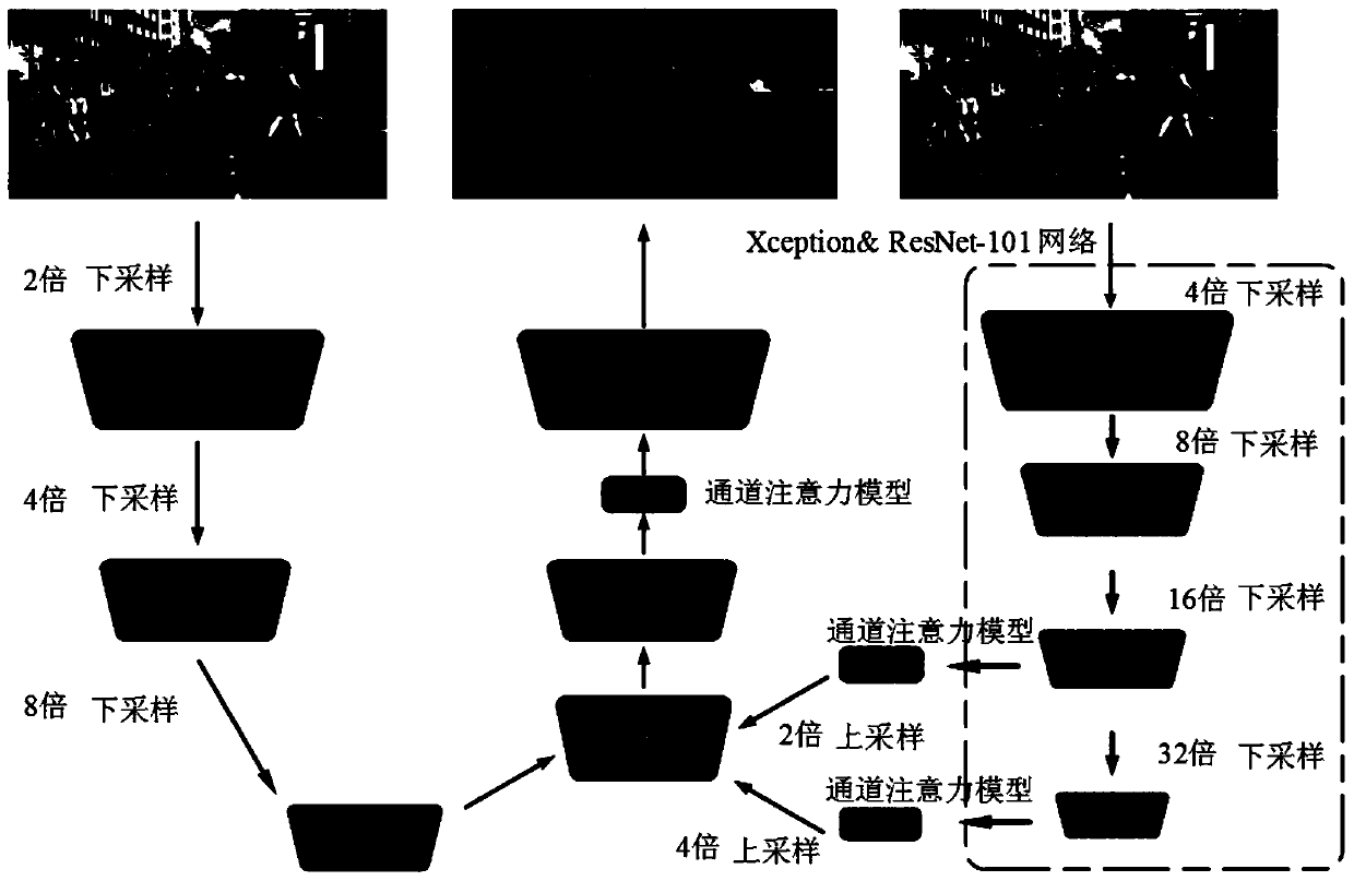 Video semantic segmentation method based on convolutional neural network