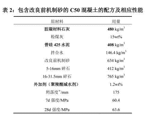 Method for improving gradation of machined sand