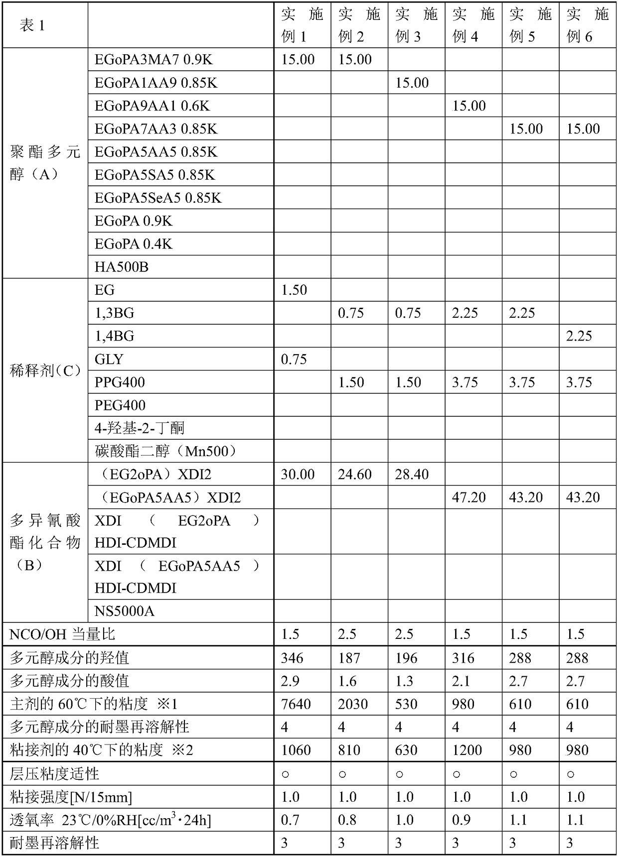 Gas barrier adhesive, film and gas barrier film