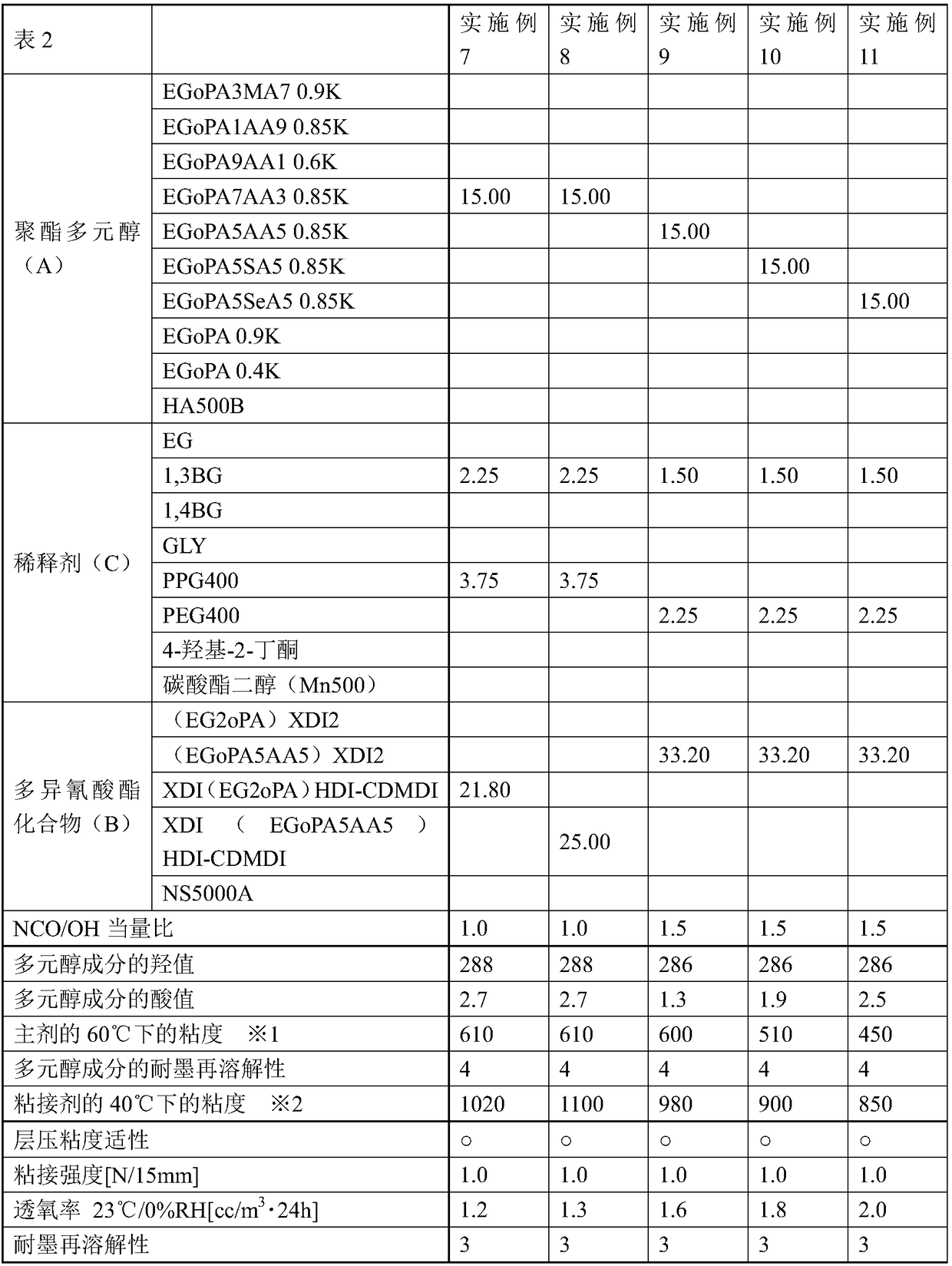 Gas barrier adhesive, film and gas barrier film