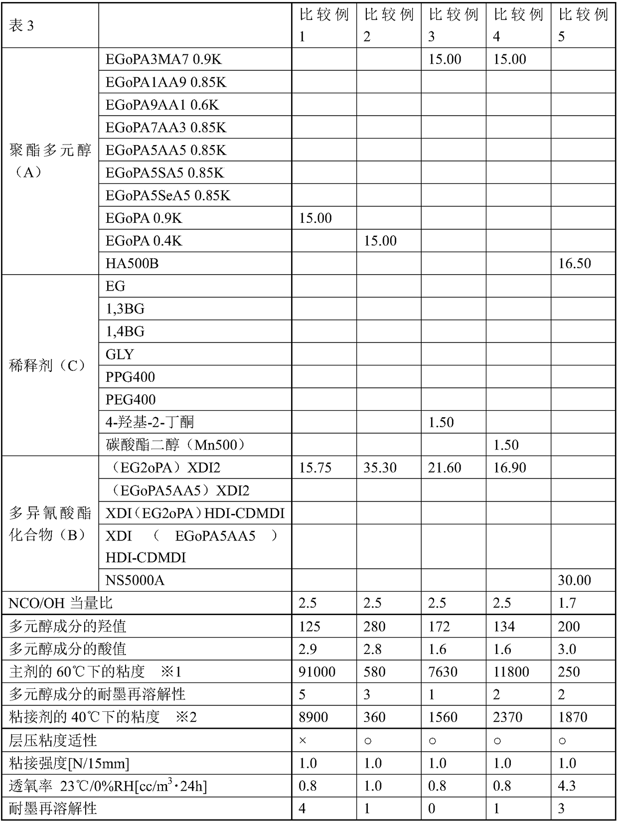 Gas barrier adhesive, film and gas barrier film