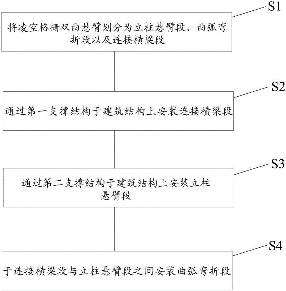 Mounting structure of soar-grille hyperbolic cantilever and mounting method of soar-grille hyperbolic cantilever